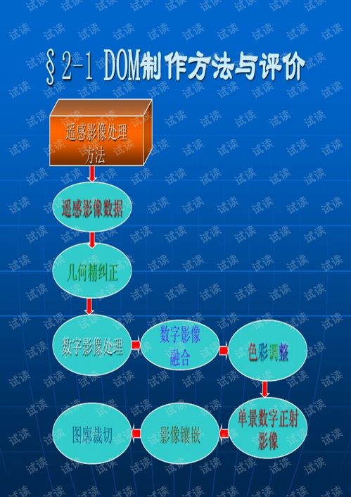 數(shù)字技術(shù)服務(wù) 第二章DOM數(shù)字產(chǎn)品制作技術(shù)詳解
