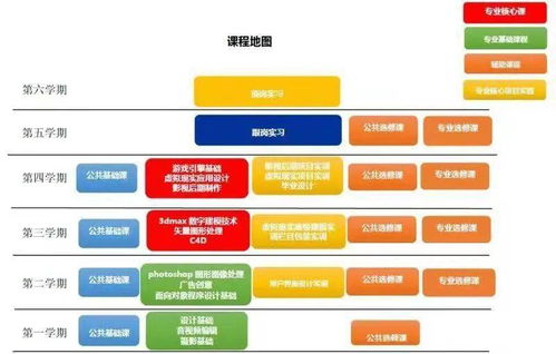 科技為媒，智贏未來 數(shù)字媒體技術(shù)專業(yè)與數(shù)字技術(shù)服務(wù)深度融合