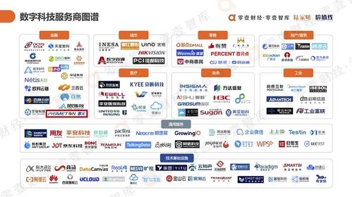 普元入選《中國數字科技服務商圖譜報告2021》 金融科技服務能力獲權威認可