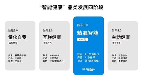 數(shù)千萬(wàn)融資注入，健康消費(fèi)新銳品牌以數(shù)字技術(shù)打造精準(zhǔn)智能健康未來(lái)