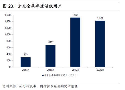 解碼京東數(shù)科 從金融服務(wù)到數(shù)字科技領(lǐng)航者的戰(zhàn)略躍遷