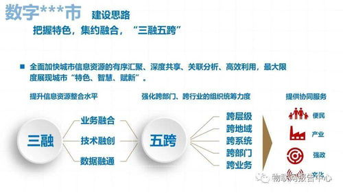 數(shù)字城市項(xiàng)目技術(shù)解決方案 構(gòu)建智慧未來(lái)新引擎