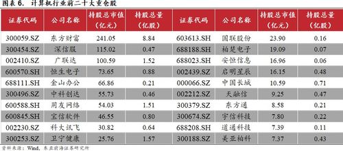 東亞前海計(jì)算機(jī)一季度業(yè)績(jī)強(qiáng)勢(shì)反彈，網(wǎng)絡(luò)與信息安全軟件開發(fā)成亮點(diǎn)